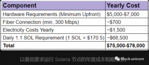 观点：去中心化共识在加密世界为何重要？