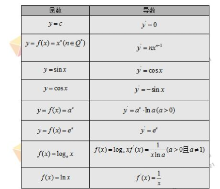 arcsin根号1-x的平方的导数