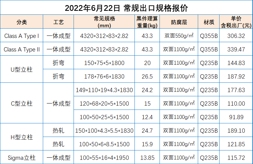 高速公路防护栏价格表图片