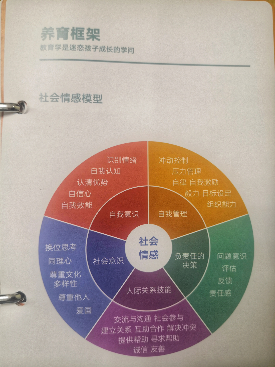 北京十一学校李希贵校长著作《家庭教育指南》 1.