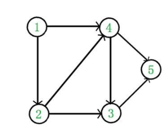 如何在python中使用拓扑排序？