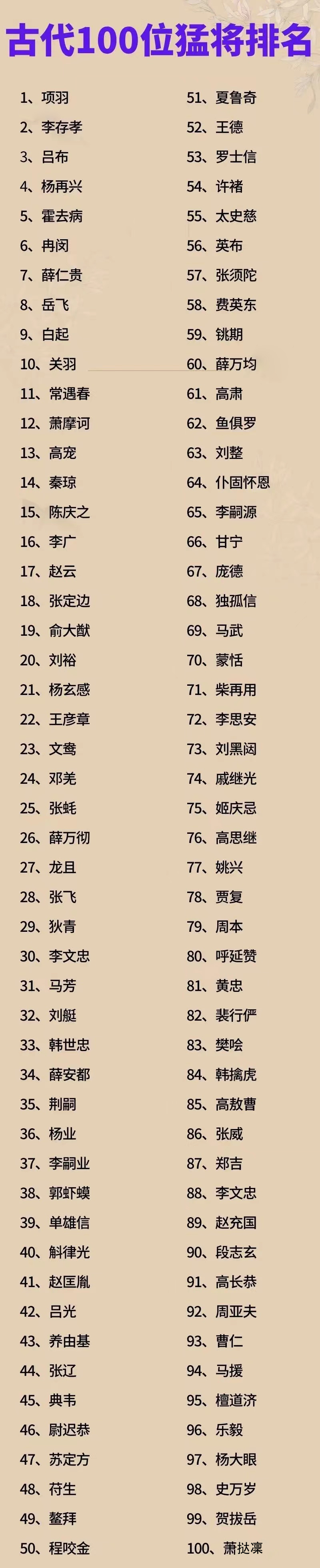 中国古代100位猛将排名一览,项羽和李存孝,谁才是古代第一猛将呢?