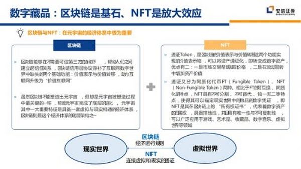 虚拟数字人与NFT的交集：IP孵化与商业化的新逻辑