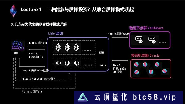 LSD生态：全网最全的两万字系统讲解