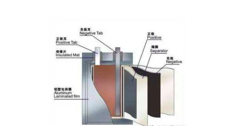 怎樣滅鋰電池起火?