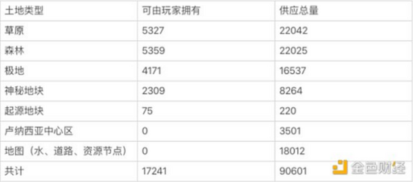 Axie Infinity价格大跌 是因为被高估了吗？