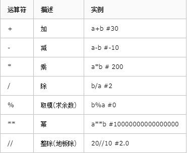 Python中的运算符总结