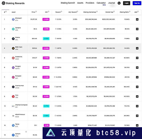 后上海升级时代：老牌DeFi正切入LSD分一杯羹