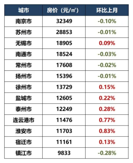 2020連雲港房價走勢曝光