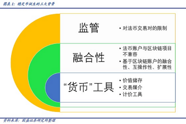 DeFi新金融（五）：稳定币的昨天、今天和明天