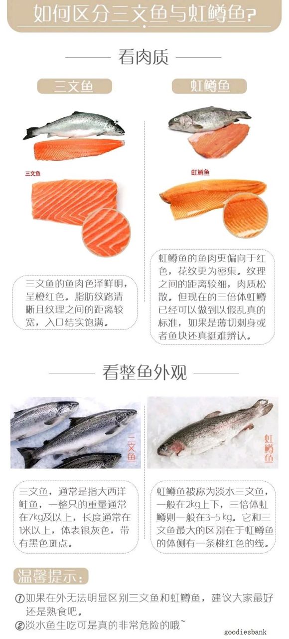 虹鳟鱼和三文鱼的区别 1,种属区别 三文鱼:其是鲑形目鲑科鲑属鲑鱼种