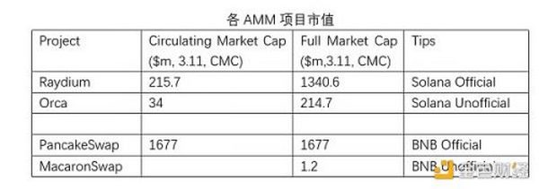 研报：评估区块链网络的价值