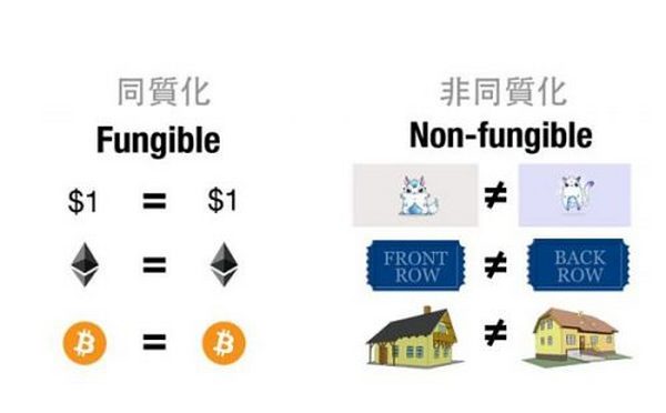 十点路径教你如何成为一个 NFT 圈内人士