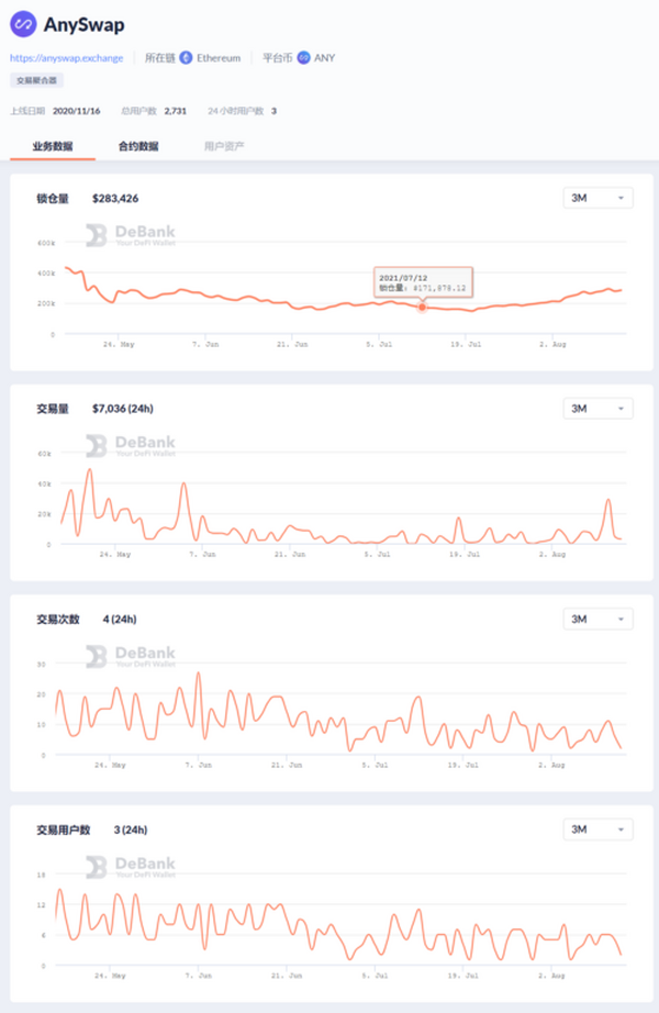 那些遭到攻击的DeFi协议如今都怎么样了？