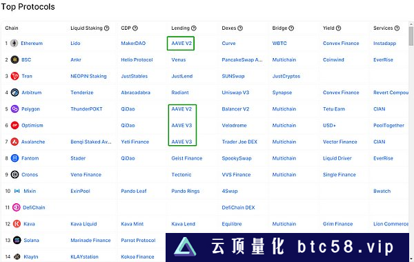 LD Capital：复盘USDC脱锚风波中的危与机