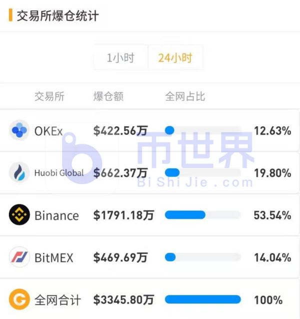 【合约日报】BTC矿工抛售量减少 隐私币大涨67%发力