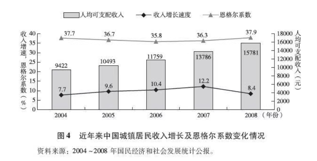 金融學小知識恩格爾係數的介紹