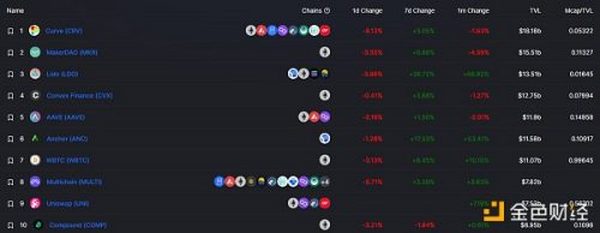 金色Web3.0日报 | 周杰伦魔杰电竞申请元宇宙商标