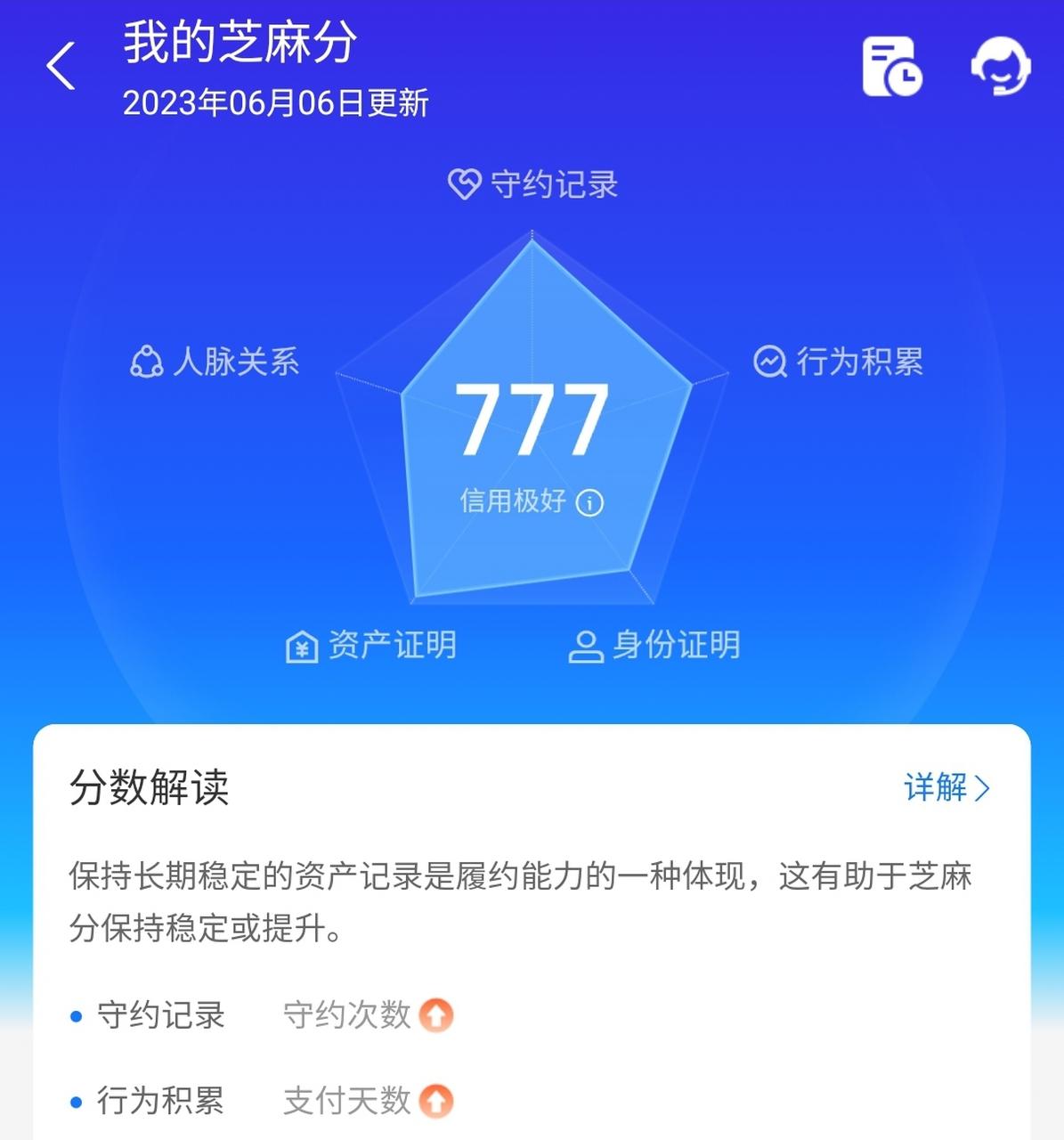 权重得分和标准得分=权重得分和标准得分哪个重要