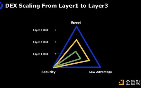如何在 Layer3 上建造安全高效的 DEX
