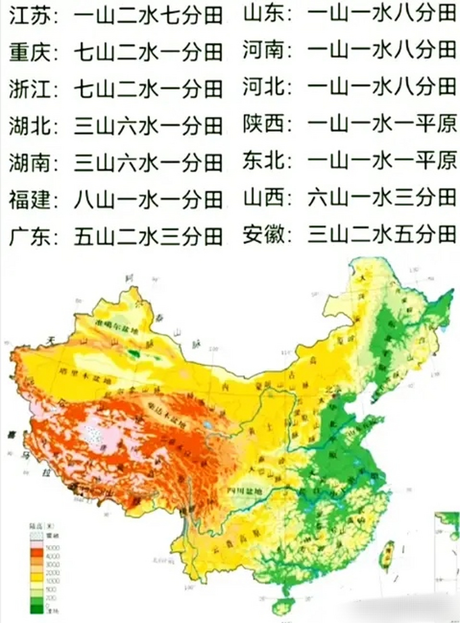 中国部分省份地形顺口溜: 江苏: 一山二水七分田 山东: 一山一水八分