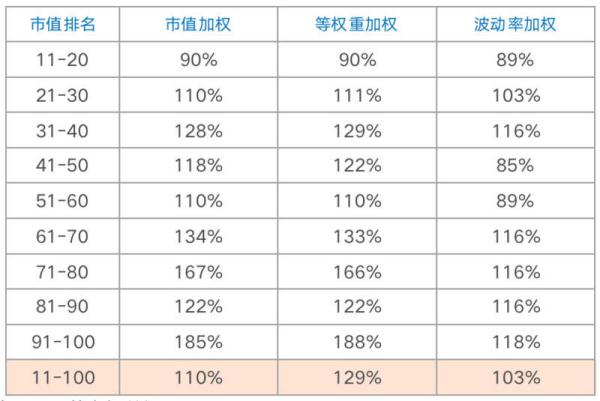 加密货币指数研究：波动率加权