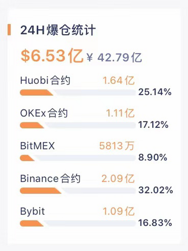 【合约日报】BTC冲击18000，但市场并未出现明显泡沫