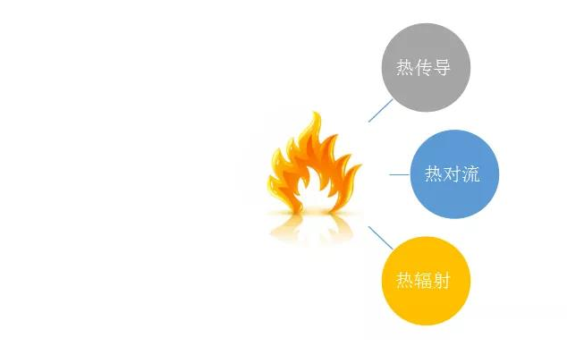 热传递的热指的是什么