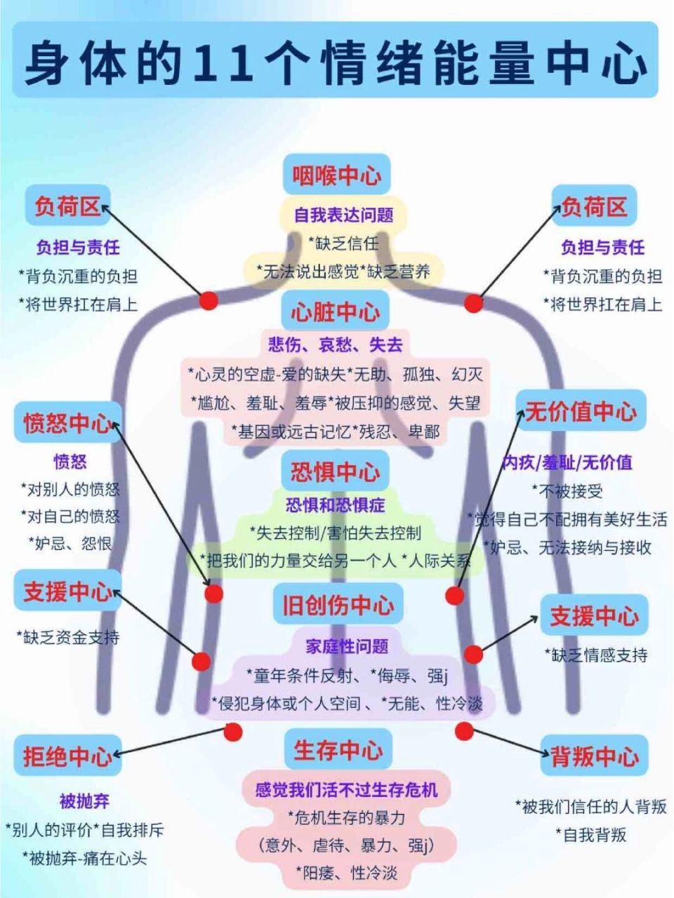 你的情绪身体都知道,快来看看情绪对你的影响?