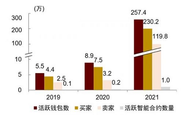 元宇宙系列：探寻元宇宙的通行证 NFT