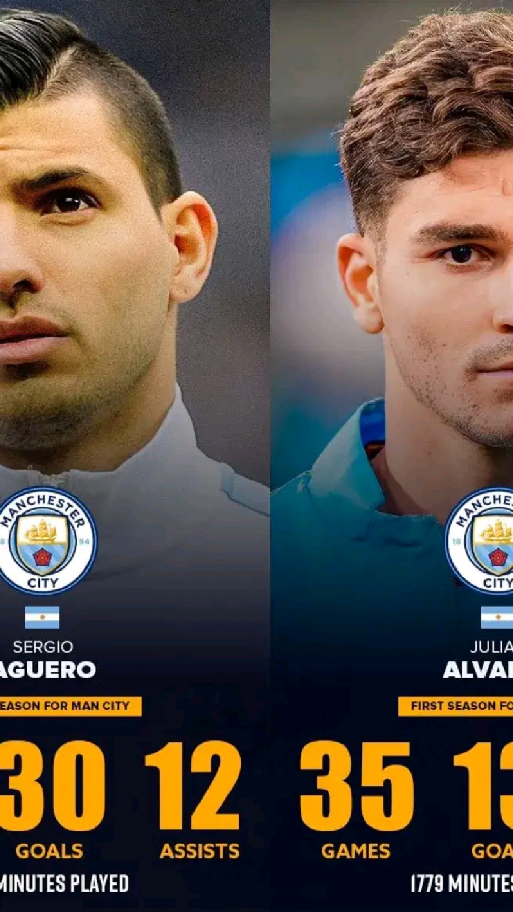 阿尔瓦雷斯紧追前辈阿奎罗的步伐