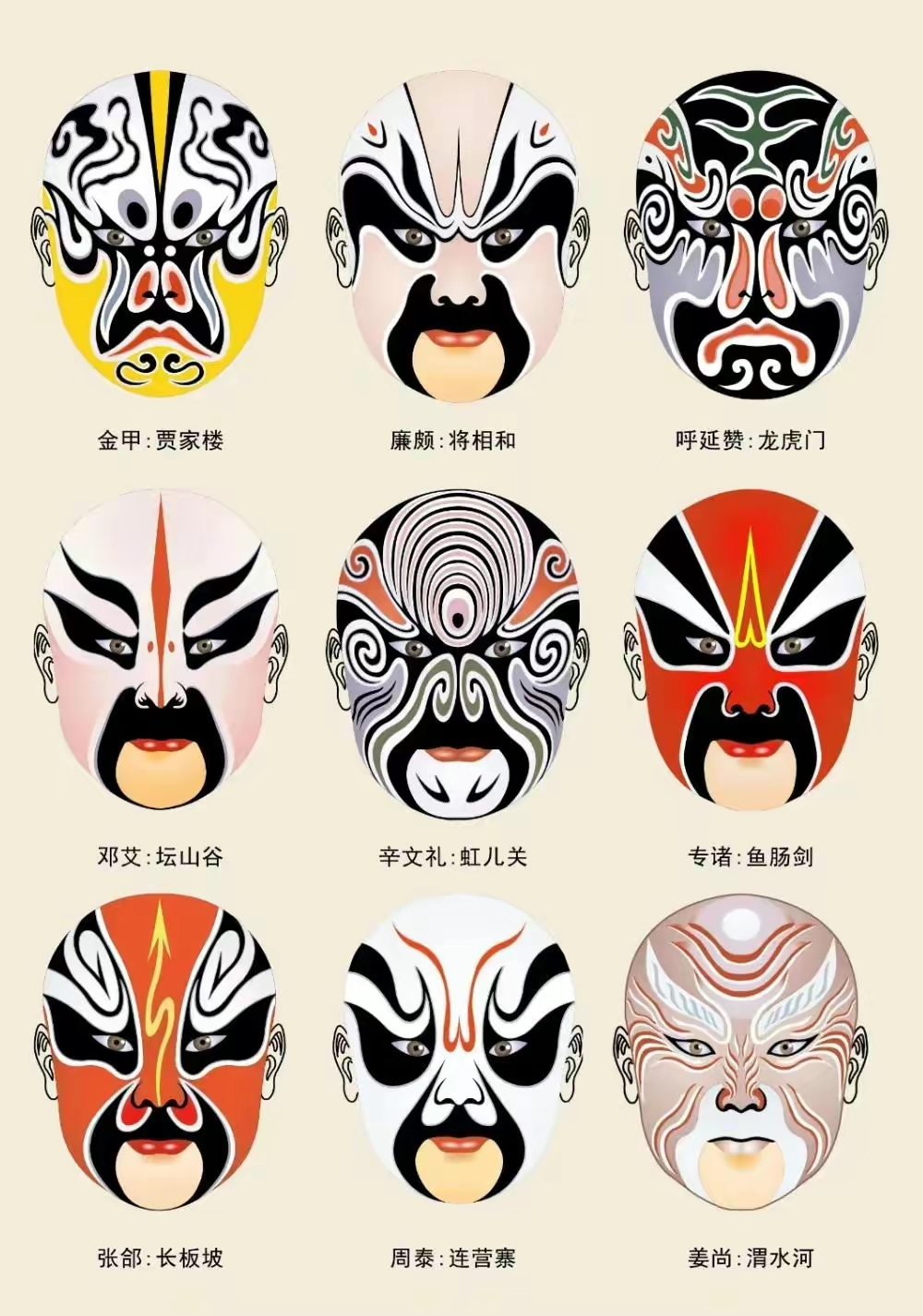 周知 国粹京剧的起源,行头,五大行当,脸谱