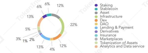 DEX交易量较去年同期增长6,566%，2020第三季度DEX现状速览 | TokenInsight