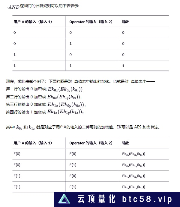 基于 2-of-2 多方安全计算的 MACI 匿名化方案