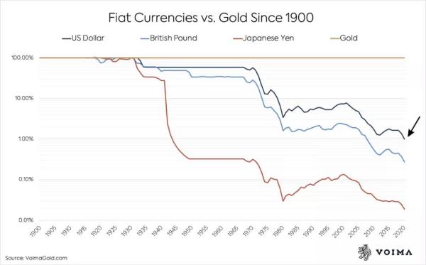 一文详解比特币、黄金和央行数字货币的区别