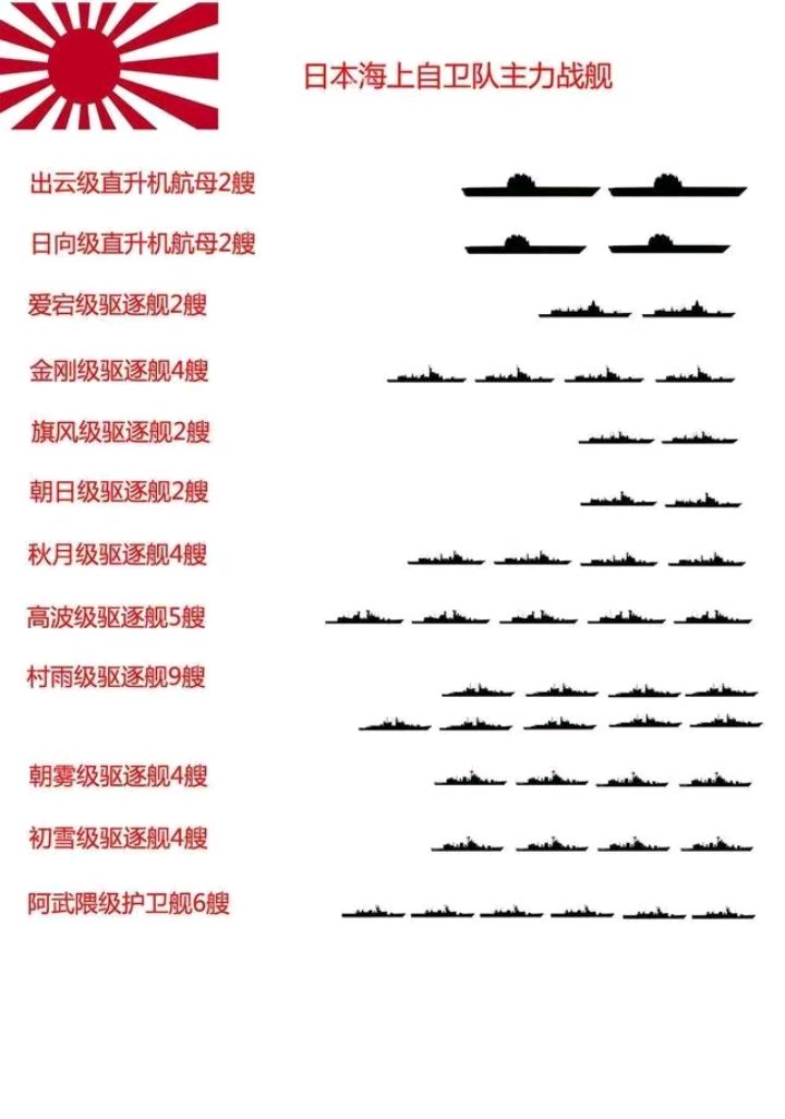 在亚洲,日本还有资格做对手吗?从中日海军舰艇吨位对比看实力