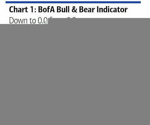 美国银行牛熊指标暗示市场极度悲观  熊市或于10月结束