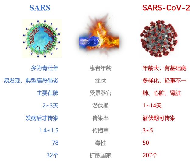 sars 新冠图片