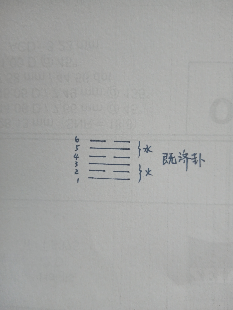 言简意赅读《易经》 第63卦:既济卦 《象》曰:水在火上,既济;君滓以