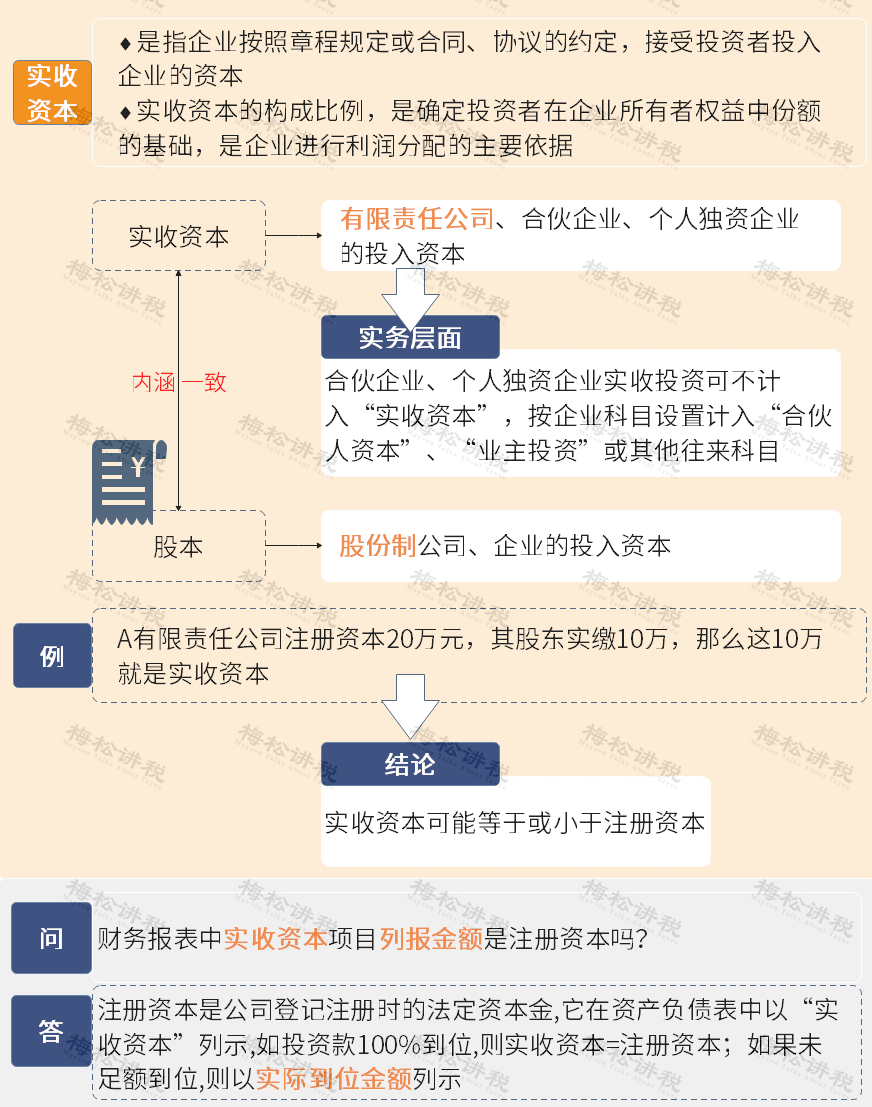 认缴制下注册资本越高越好?一图了解注册资本,让你少走弯路!