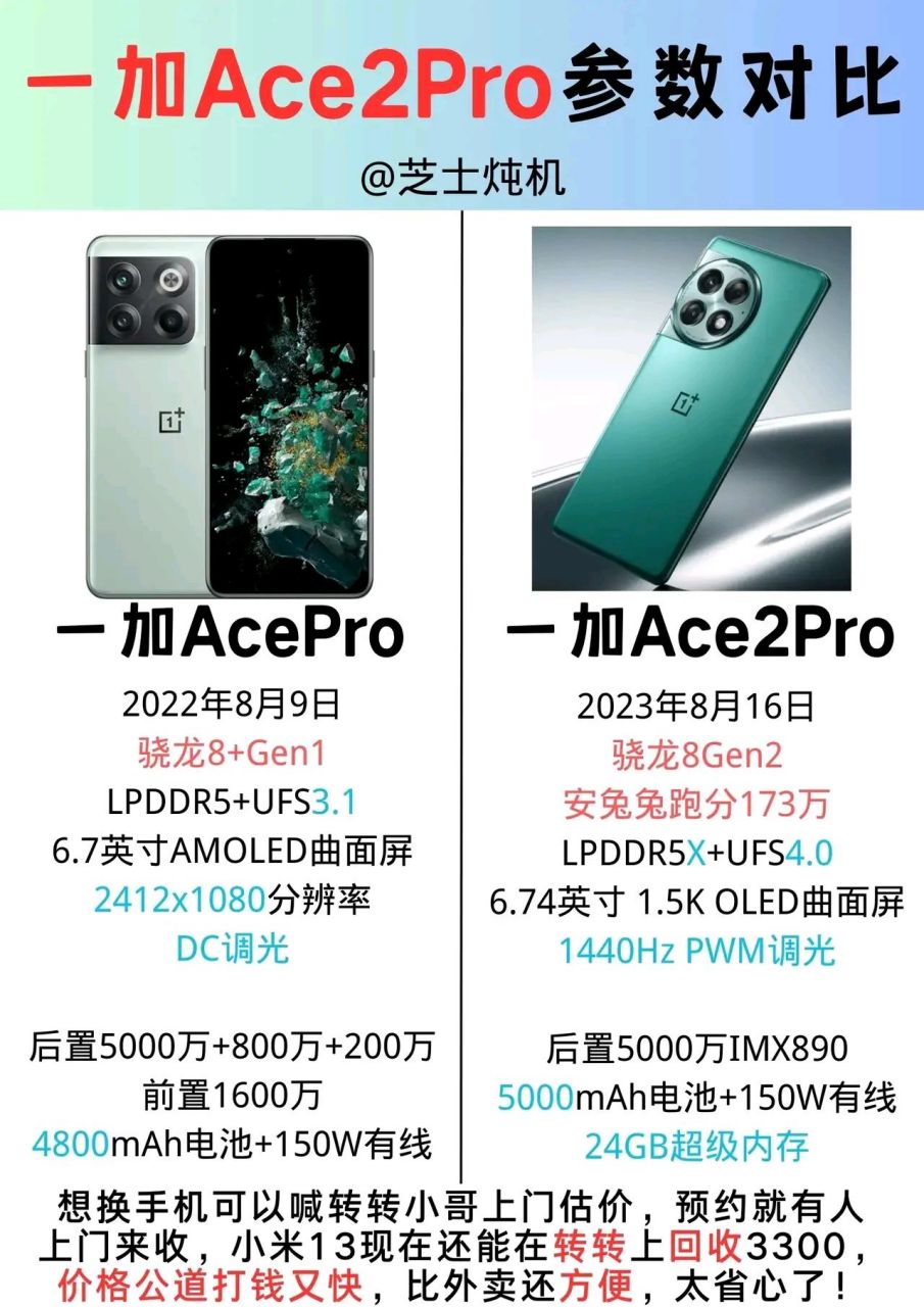 一加ace2pro配置参数对比一加ace1pro,有没有买了第一代的举手