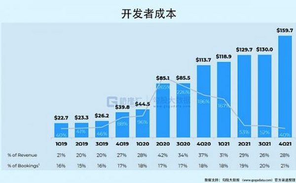 Roblox跳水15% 市场谈元宇宙色变？