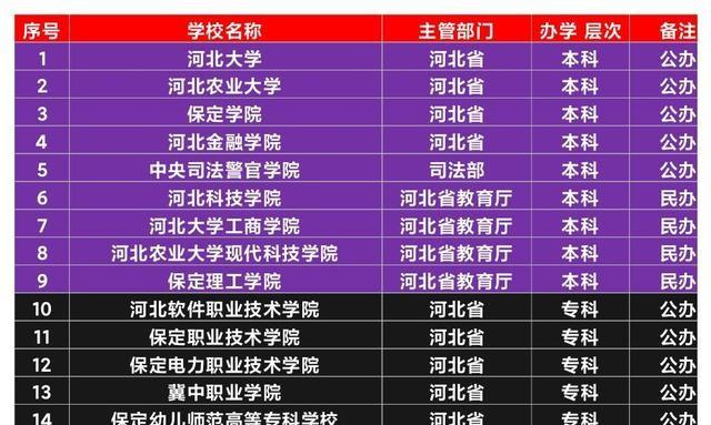 保定籌建第16所大學,或許會借鑑浙江醫學高等專科學校升格方式