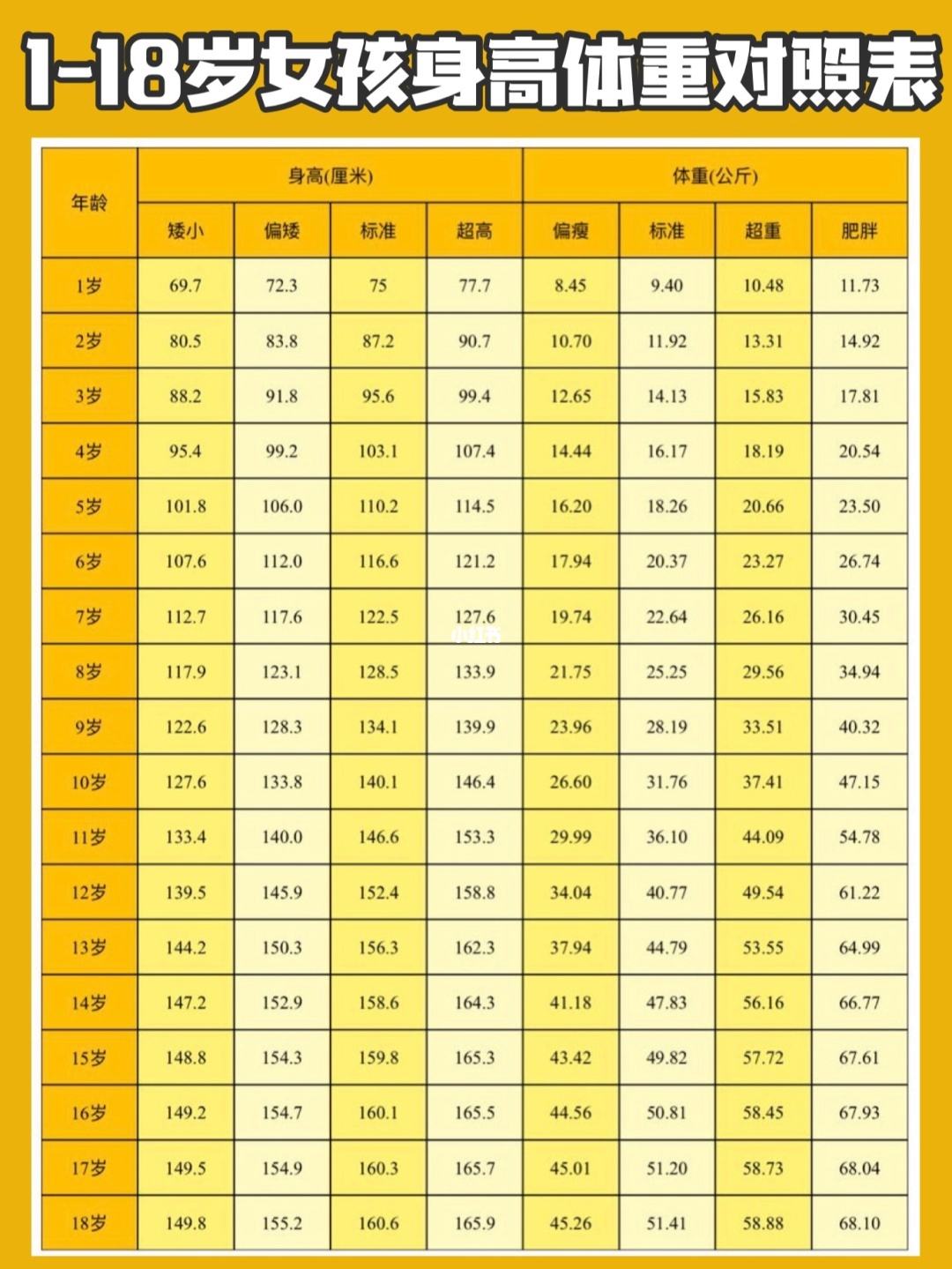 暑假期间你们家的小朋友体重超重了没?
