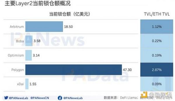 信标链周年回顾：质押总额超850万ETH EIP1559通缩预期加强兑现