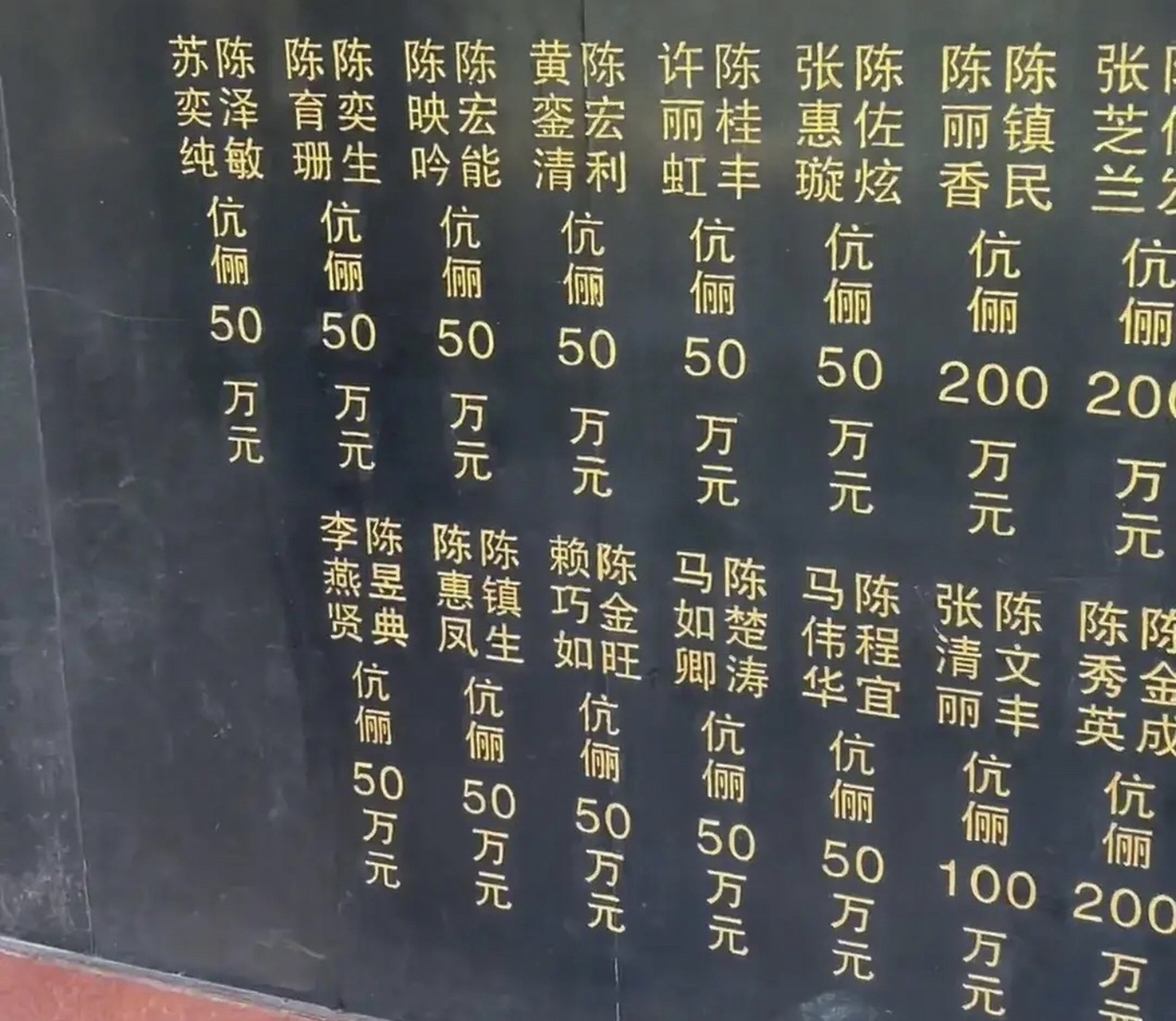 潮汕某村捐资芳名榜,都是做什么生意的,村里人为什么会这么有钱