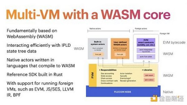 金色前哨 | Filecoin官方发文介绍Filecoin虚拟机 三分钟速览
