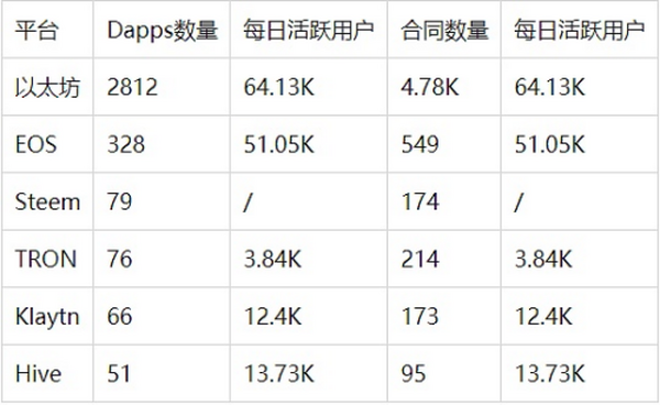 从数据视角看以太坊2021年上半年发展