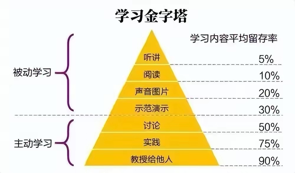 寒假如何选择培训班或冬令营?参加英语冬令营有哪些收获?