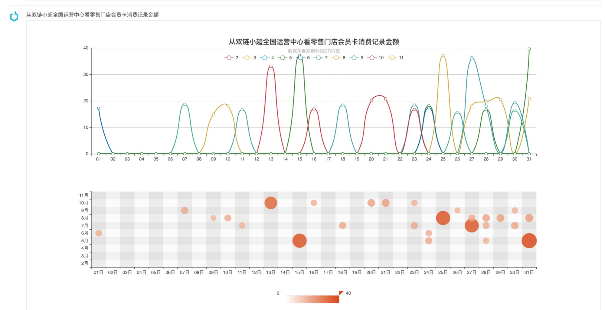 基于Spring框架开发的超全开源供应链系统Java源码插图3